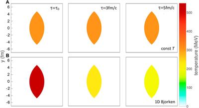 DREENA-A framework as a QGP tomography tool